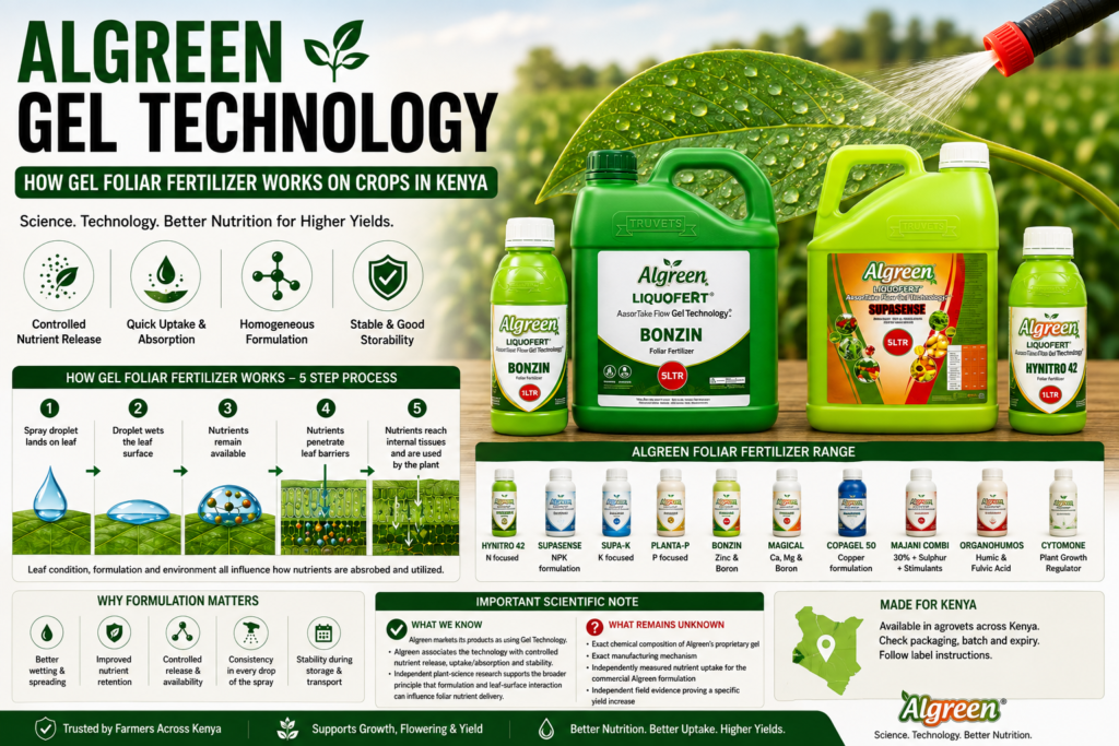 Algreen Gel Technology: 9 Products, 4 Claims